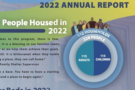Shelter to Home – 2022 Annual Report